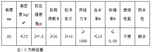 產(chǎn)品參數(shù)